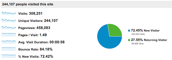 Traffic Overview - December