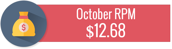 October RPM for Pinch of Yum.