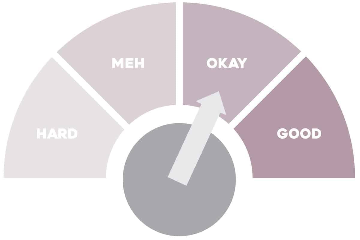 A chart indicating an okay score for the quarantine report.